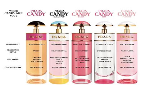 prada candy fragrantica